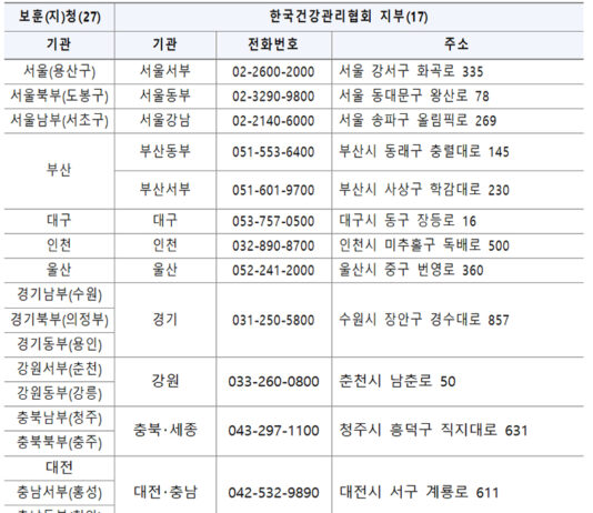 보훈가족 무료 건강검진…이달 1일부터 신청 접수